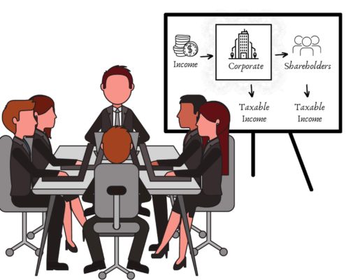 Group of professionals seated around a table engaged in discussion, with a screen in the background displaying information about Corporate Taxation, representing the topic of corporate taxation in Canada - KR Law Firm - Tax Law Firm in Toronto